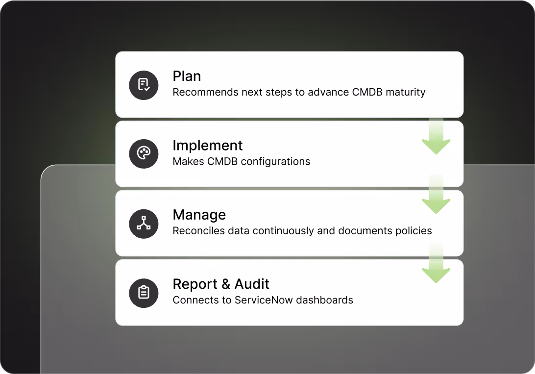 echelon illustration