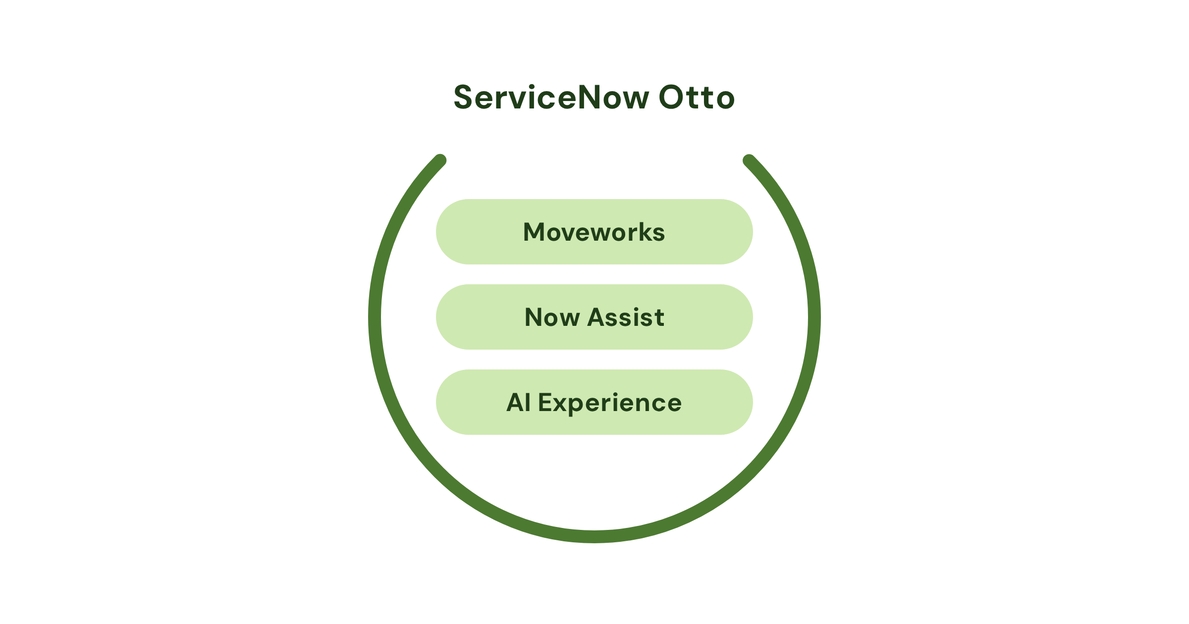 Moveworks vs Now Assist: how ServiceNow merged the two.