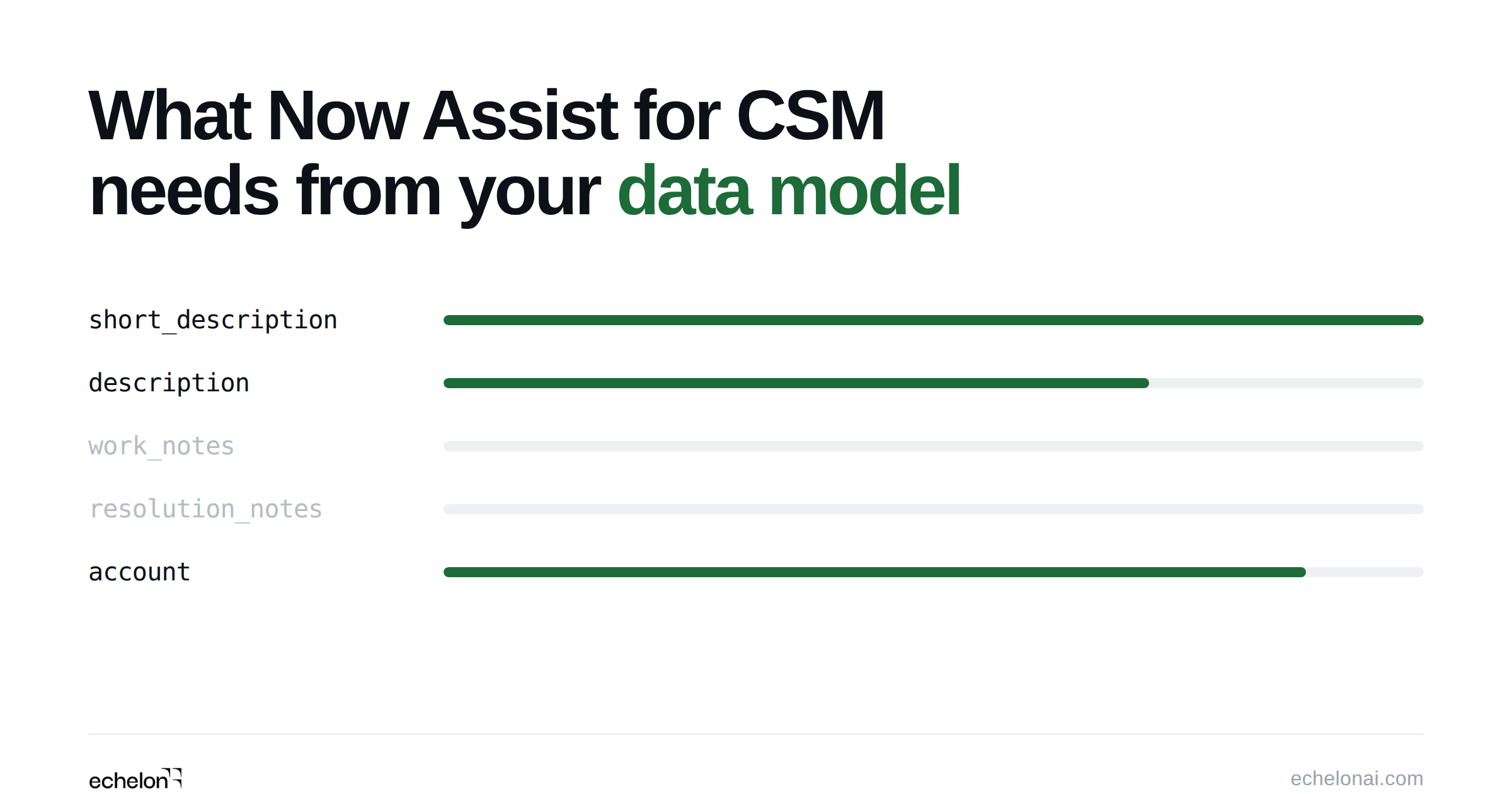 What Now Assist for CSM Needs From Your Data Model: A Prerequisites Checklist