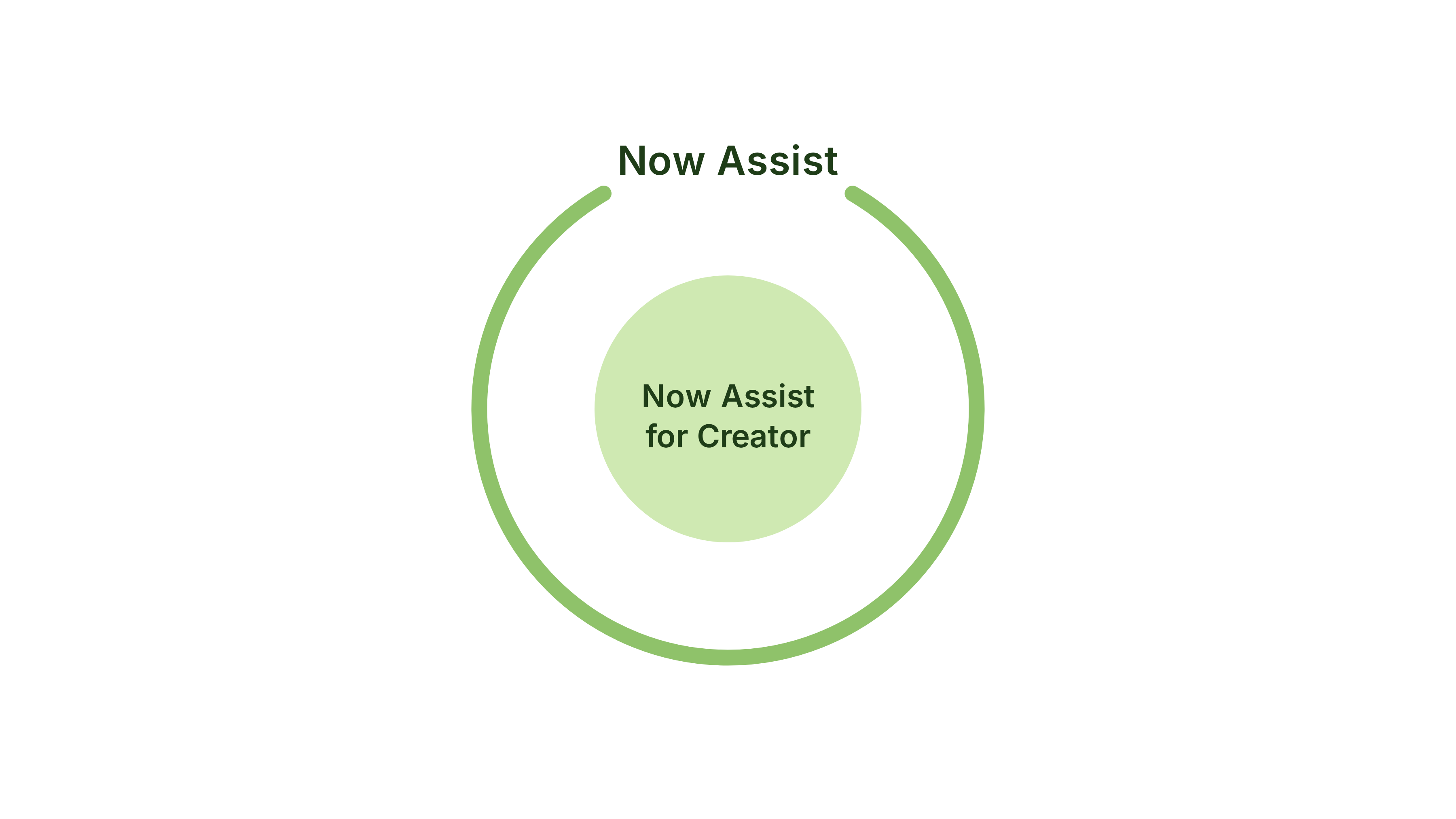 Now Assist vs Now Assist for Creator: what you are buying
